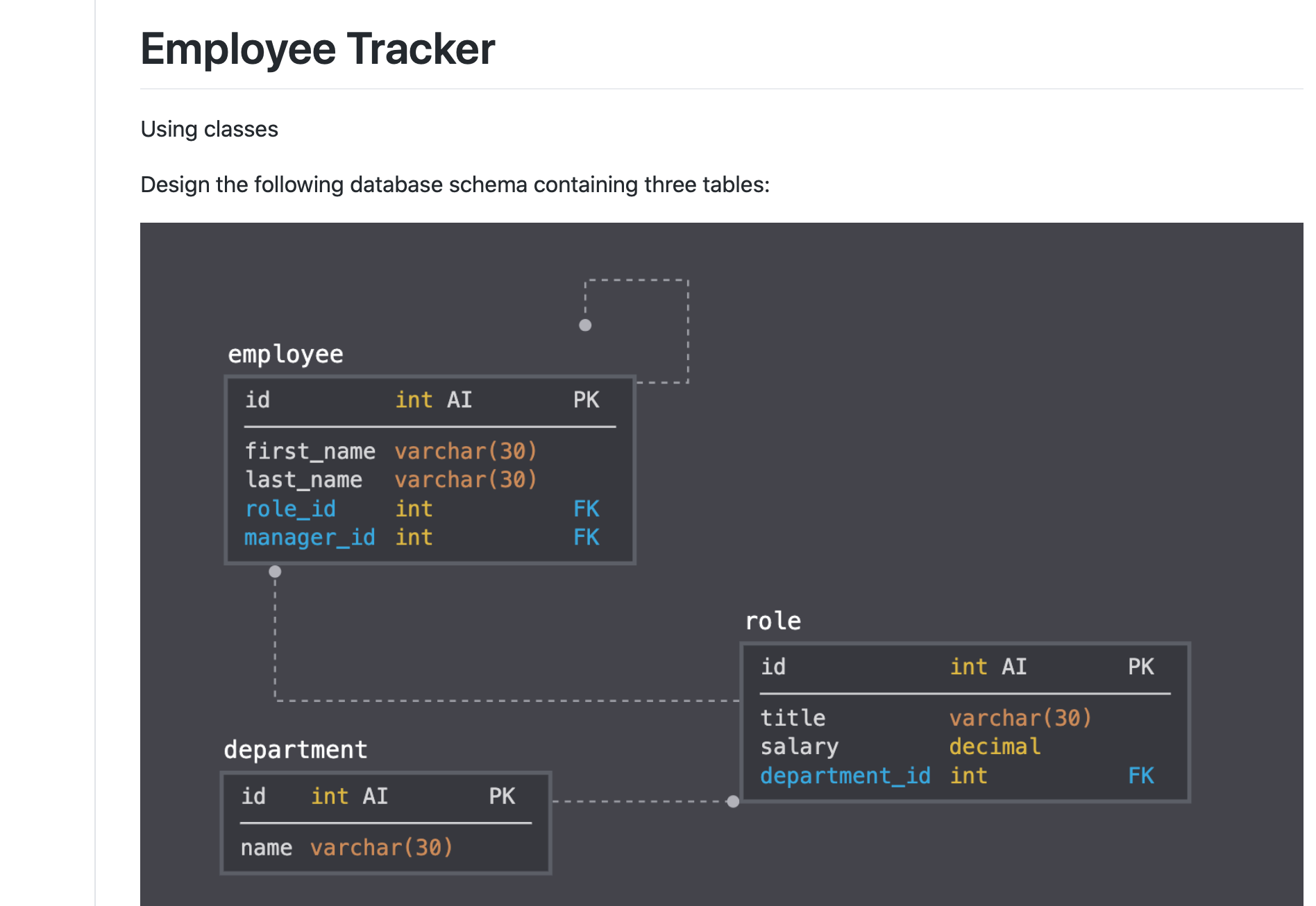Employee Tracker